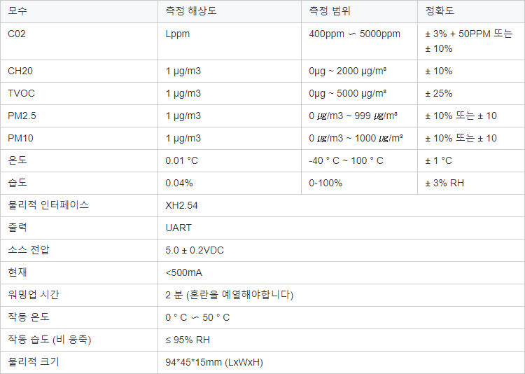 Tovc 가스 센서 CO2 400ppm-5000ppm 대기 질 모니터링 시스템 가스 센서 모듈