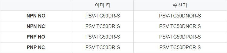 Lanbao 플라스틱 사각 NPN PNP NC IP65 소형 광전자적인 근접 광학적인 감지기 없음