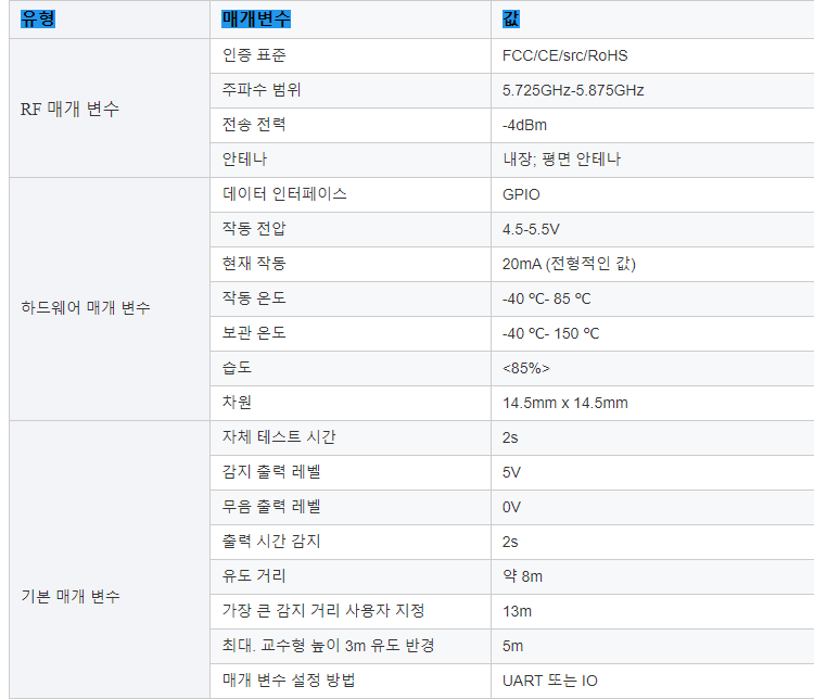 MS58-1414D20M4 14.5mm 가장 작은 크기 근접 센서 전구 5.8Ghz 마이크로파 레이더 모듈 마이크로파 모션 센서