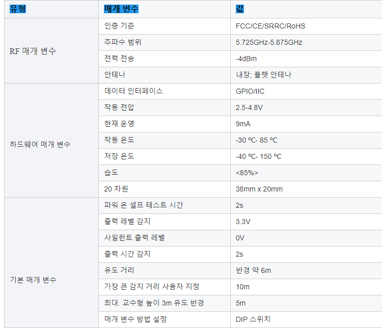 MS58-3820D9M4 마이크로 웨이브 센서 5.8Ghz mmRadar 모듈 DIP 스위치 마이크로 웨이브 레이더 모듈 이동 센서