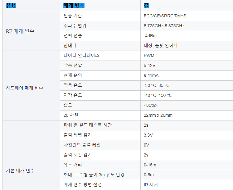 MS58-2220D9M4 IR 원격 모션 센서 5.8Ghz mmRadar 모듈 마이크로파 센서 스마트 조명 인간의 움직임 감지