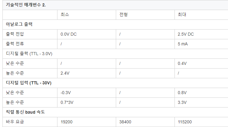 Memsfrontier MPY20-CO2 디지털 신호 출력 저전력 소비 NDIR pyroelectric 적외선 IR CO2 가스 센서