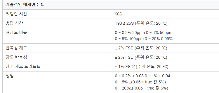 Memsfrontier MPY20-CO2 디지털 신호 출력 저전력 소비 NDIR pyroelectric 적외선 IR CO2 가스 센서