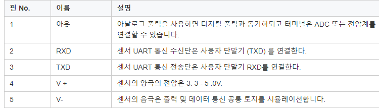 Memsfrontier MPY20-CO2 디지털 신호 출력 저전력 소비 NDIR pyroelectric 적외선 IR CO2 가스 센서