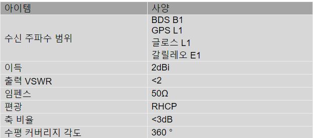 Beitian 내부 세라믹 패치 액티브 GPS 안테나, BDS B1 GPS L1 GLONASS L1 GALILEO E1 OEM GNSS 안테나 BT-4510F, 28dB