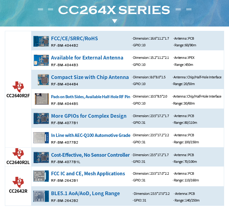 CC2640 BLE 5.0 RF-BM-4044B3 모듈 CC2640R2F IPEX 안테나 BLE 모듈 R2F IoT 모듈 TI CC2640R2F