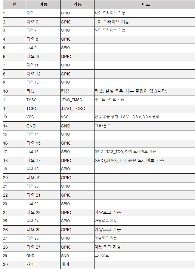 가정/건물 자동화를 위한 통합 전력 증폭기 20dBm CC1352P 를 가진 낮 힘 CC1352 2.4G ZigBee 단위