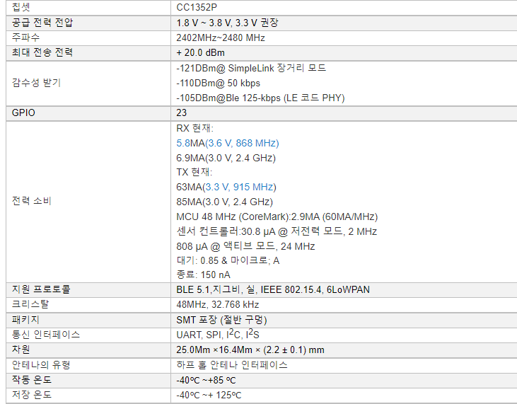 가정/건물 자동화를 위한 통합 전력 증폭기 20dBm CC1352P 를 가진 낮 힘 CC1352 2.4G ZigBee 단위