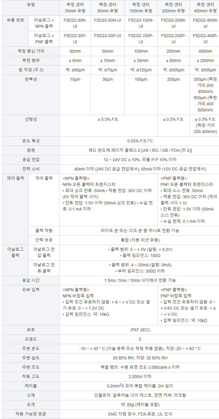 FUWEI 고정밀 레이저 변위 센서 디지털 디스플레이 타입 스위칭 아날로그