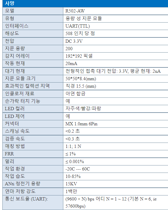 자라다 KS200 + R502-AW 원형 반지 표시등 전기 용량 지문 접근 제한 널