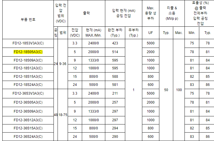 dc dc converter input 24v output 5v 2a