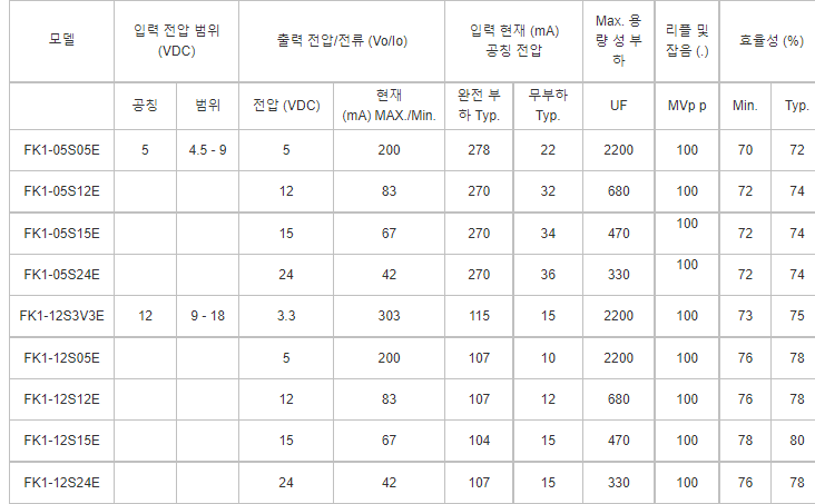 1W 미니 스텝 다운 전원 컨버터 DC-DC 15V 12V 24V