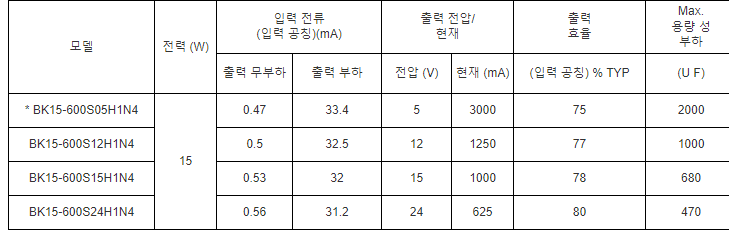 고품질 dc dc 스텝 다운 컨버터 24v 변환기 200-1200VDC