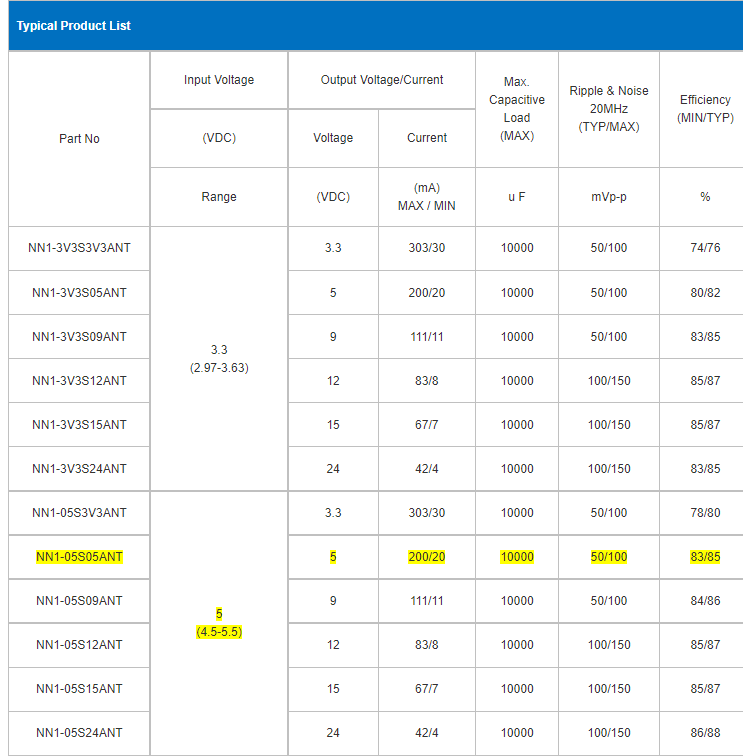 1W SMD DC/DC 컨버터 5V ~ 5V 200mA NN1-05S05ANT 절연 전원 공급 장치 모듈