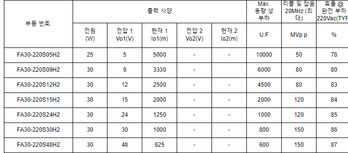 OEM 산업 전원 110v ac 115v dc 컨버터 전환 전압 36 48 60 72 vdc