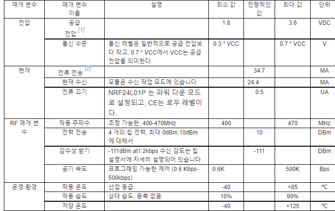 트랜시버 무선 433m Cc1101 Rf 모듈