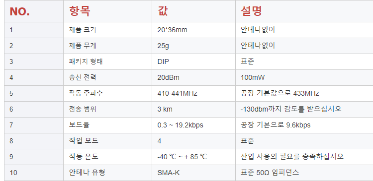 저전력 IOT 수량계 장거리 433mhz rf 송신기 및 수신기 모듈