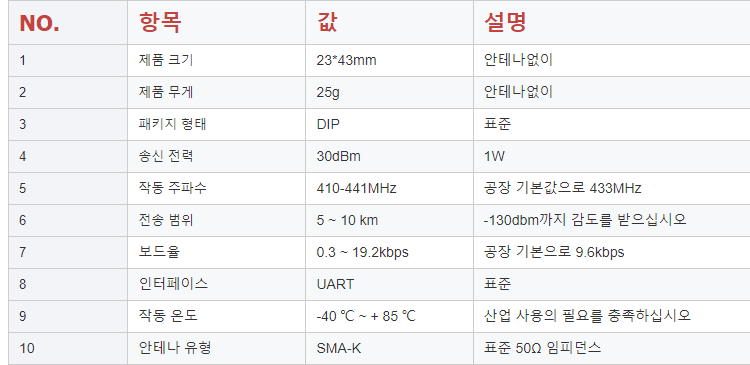 PA + LNA TTL 5km 무선 rf 송신기 및 수신기 모듈 rs485 uart 3.3v 433mhz 무선 rf 직렬 uart 모듈