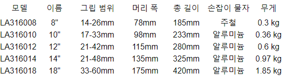 LAOA 빠른 파이프 플라이어 다기능 알루미늄 래칫 워터 파이프 렌치 집게 집게 CR-V 렌치 헤드