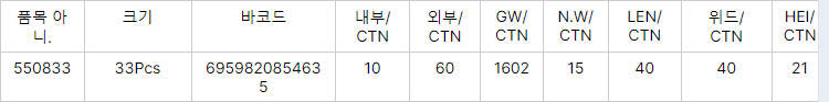 33Pcs 스크루 드라이버 비트 세트 휴대 전화 수리 도구 스크루 드라이버 세트 멀티 도구 가전 수리 손 도구 세트