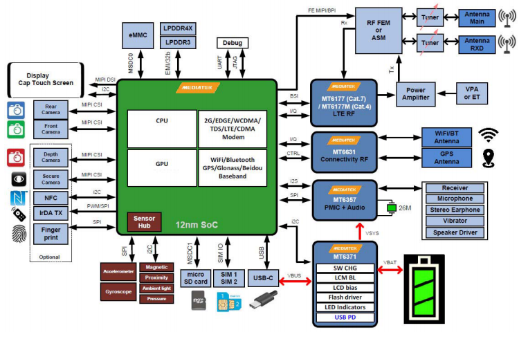 핫 세일 MT6761 안드로이드 스마트 폰 마더 보드 GPS 추적기 pcba에 대한 GPS pcb 어셈블리