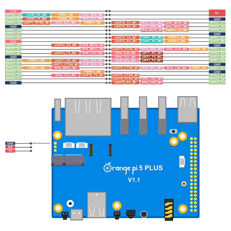 오렌지파이 Orange Pi 5 Plus 개발판 RK3588칩 8K 비디오 디코딩 Pi5 Plus 메인보드 [ZTX99-48]