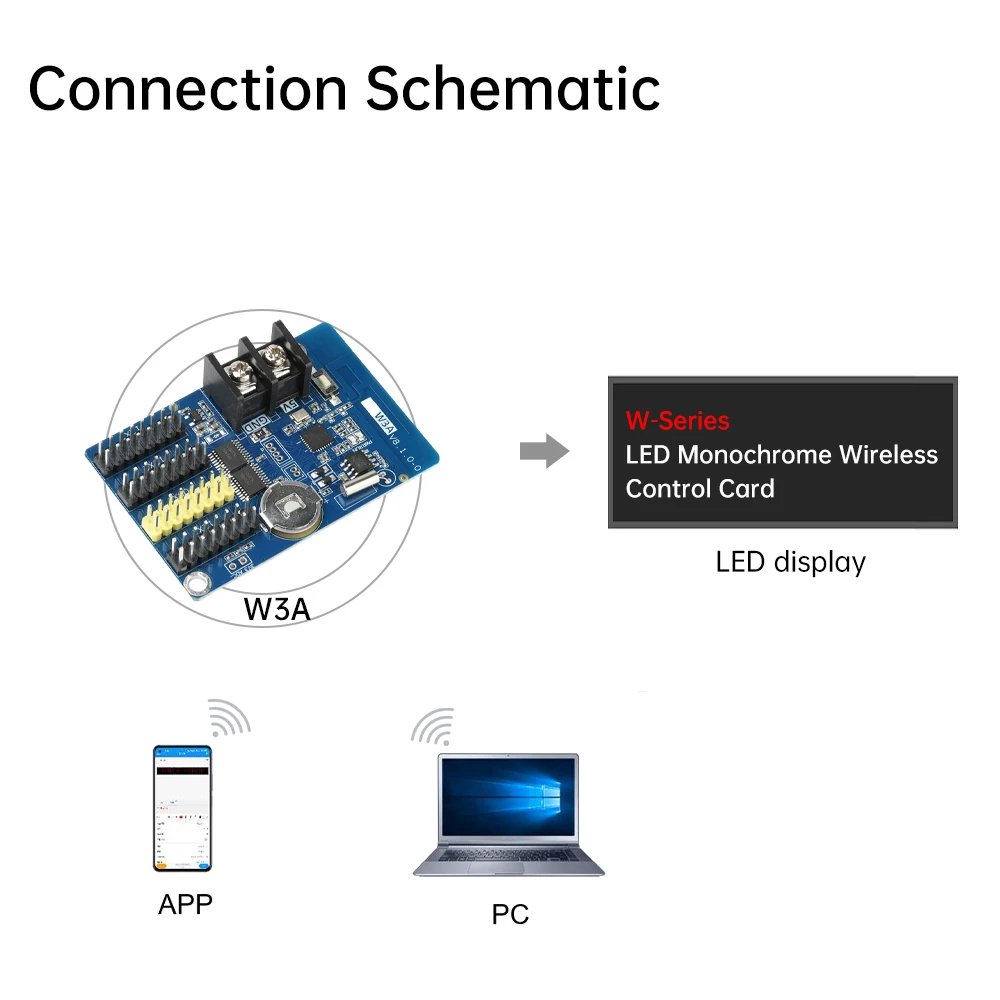 HD-W3A 제어 카드 LED 디스플레이 제어 카드 휴대 전화 WIFI 무선 제어 카드 바 화면 자막 장치 보드 모듈 [ZTF113-012]