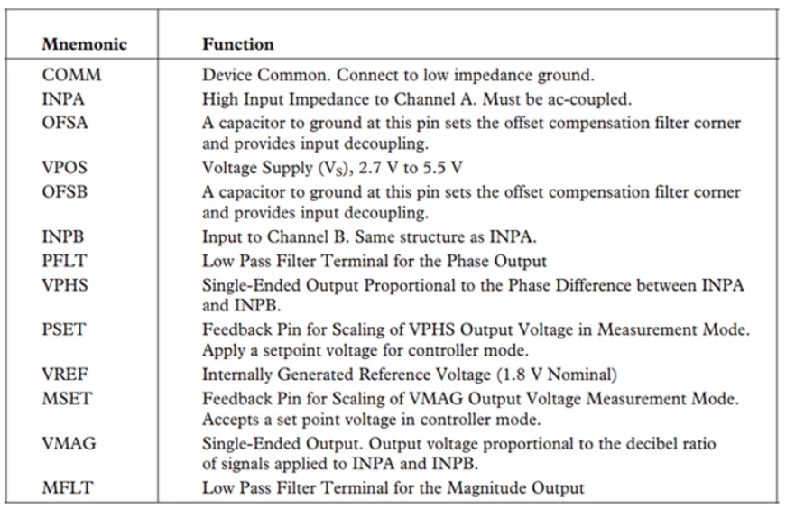 Amplifiers Board