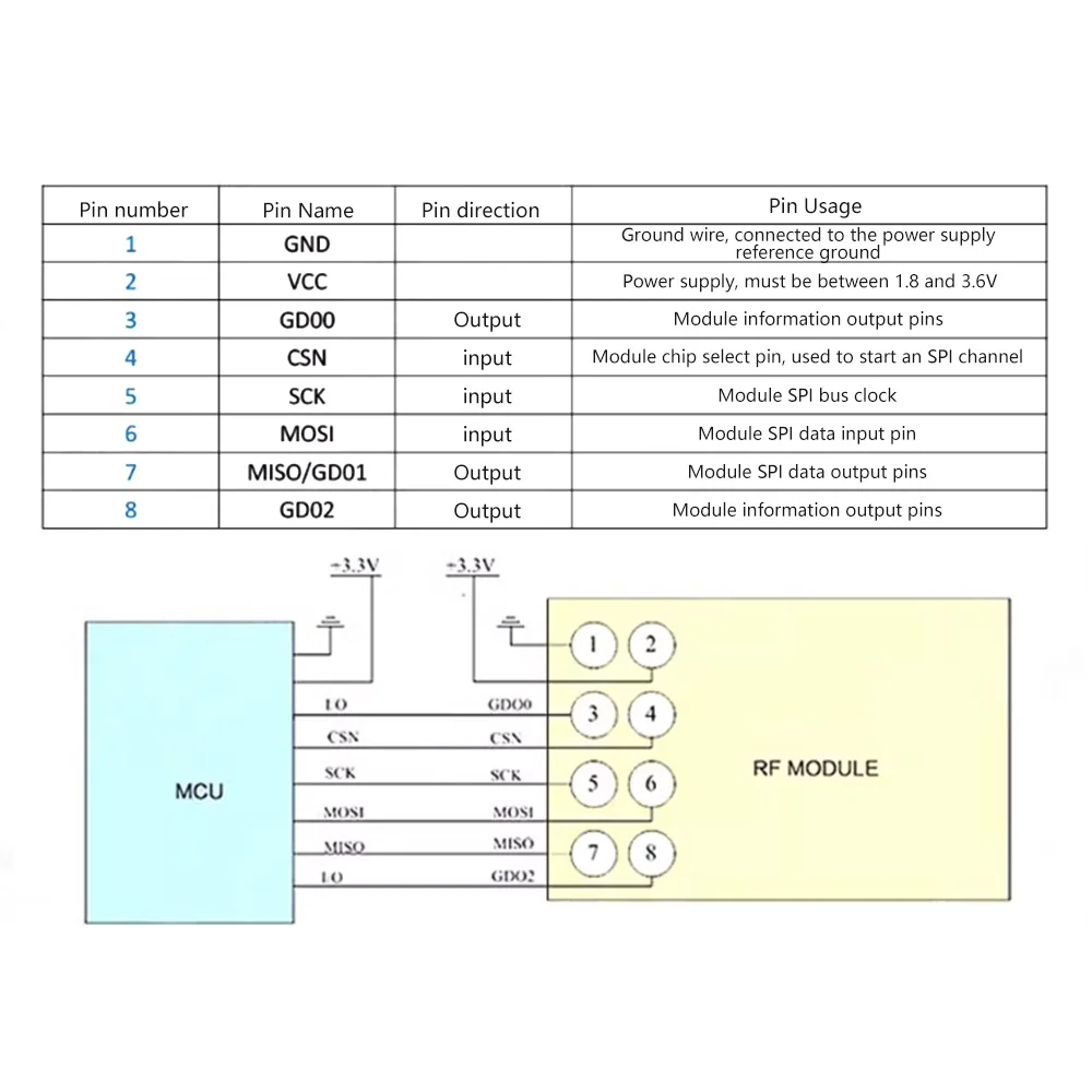 CC1101 무선 모듈 (433MHz 데이터 송수신 모듈 SMA+로드 안테나 포함 고이득 증폭 설계) [ZTF113-106]