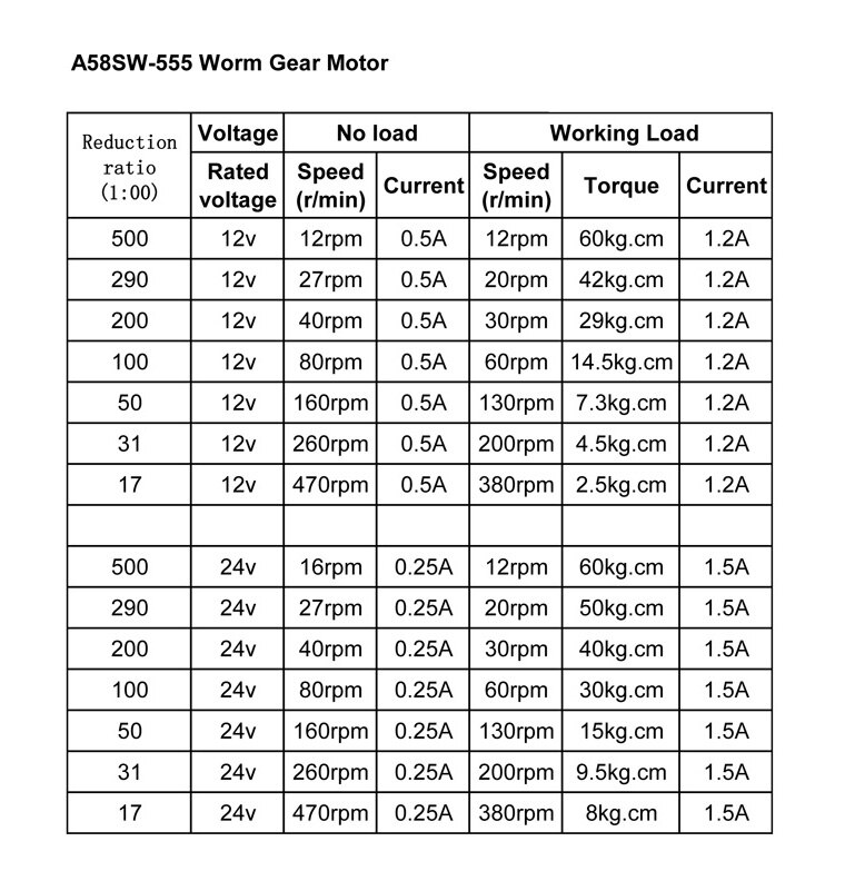 5840-555B 웜기어 모터 12V DC 인코더 모터 이중 샤프트 16-470rpm 24V 고 토크 DIY 전자 장비 [OPEN-ZMA22-30]