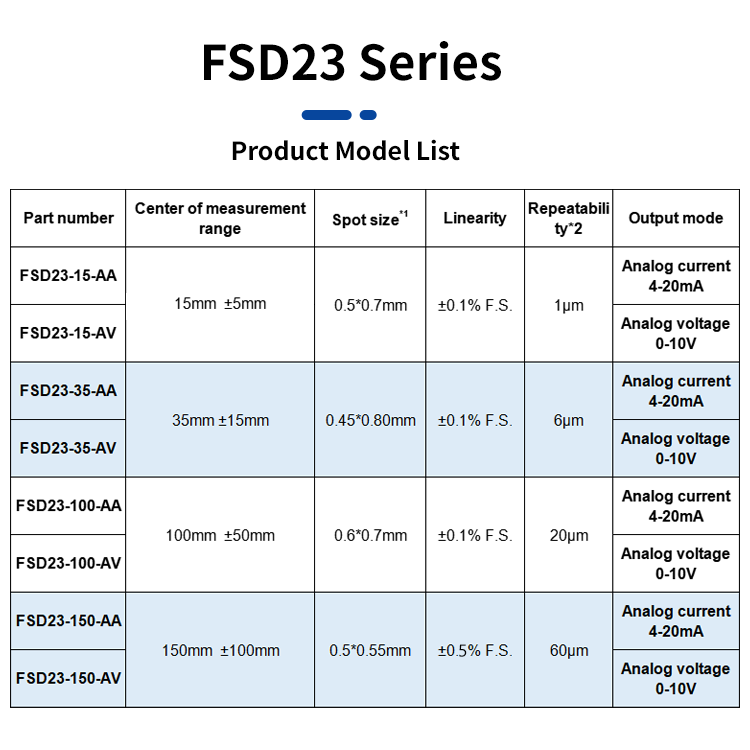 FSD23 12-24V DC IP67 LED 디지털 스크린 알루미늄 고정밀 레이저 변위 센서 [FUWEI-13]