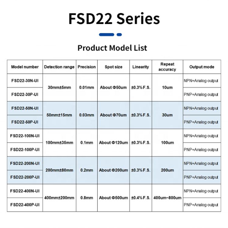 FSD22 고정밀 레이저 변위 센서 디지털 디스플레이 타입 스위칭 아날로그 [FUWEI-16]