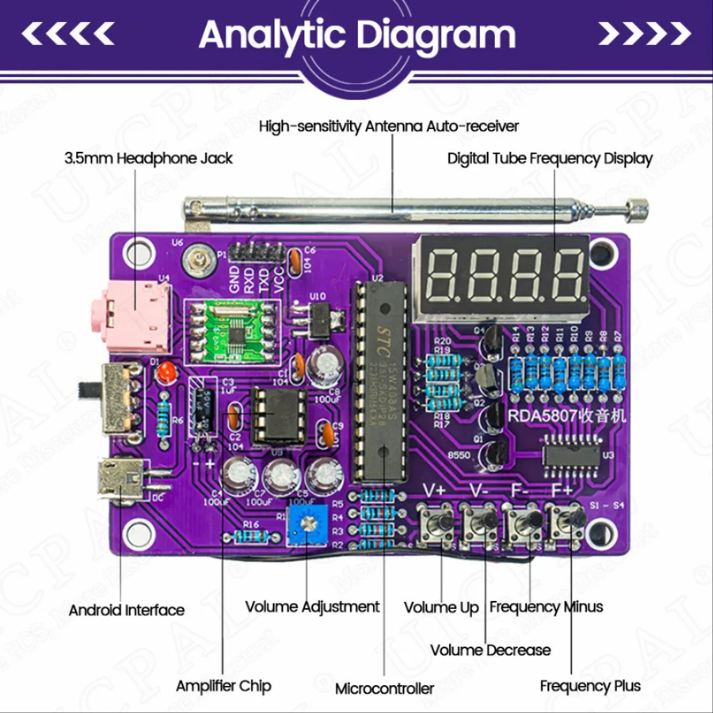 DIY FM 라디오 전자 키트 조정 가능한 주파수 PCB 납땜 프로젝트 연습 납땜 어셈블리 RDA5807S 87-108MHz 이중 전원 [DIY-28]